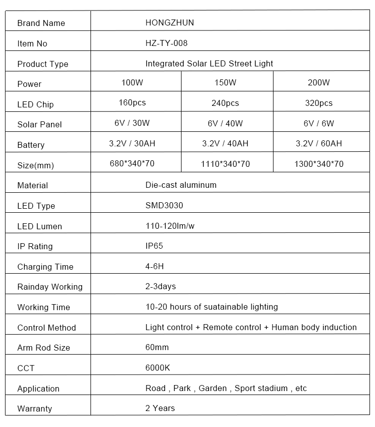 100w 150w 200w 3 års garanti solcelle LED gatelys (1)