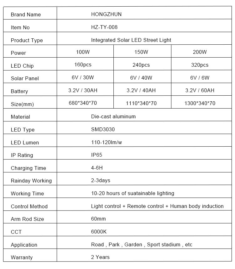 100w 150w 200w 3 metų garantija saulės LED gatvių šviestuvui (1)
