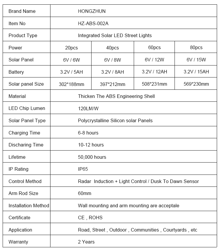 2-lampu werna solar 80w