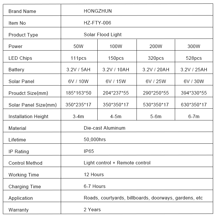 50W 100W 200W 300W die cast aluminum solar flood light (1)