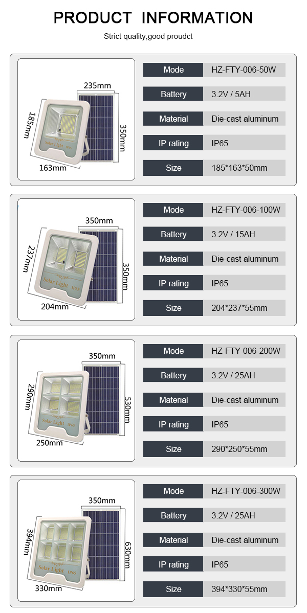 Proyector solar de aluminio fundido a presión 50W 100W 200W 300W (4)