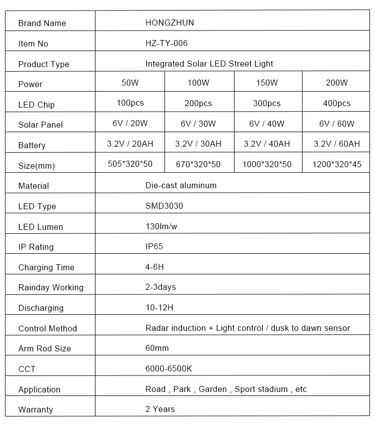 50w 100w 150w 200w 最高品質のソーラー LED 街路灯