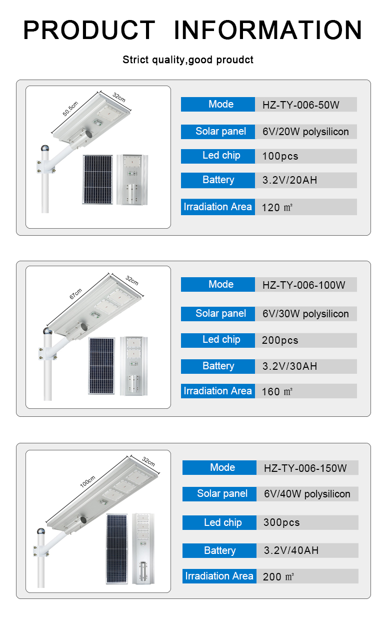 50w 100w 150w 200w Zoo tshaj hnub ci coj txoj kev teeb (3)