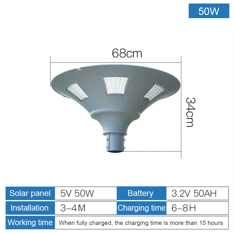 Online Exporter Flood Lighting Outdoor - All in one Integrated decoration solar led garden light – Hongzhun detail pictures