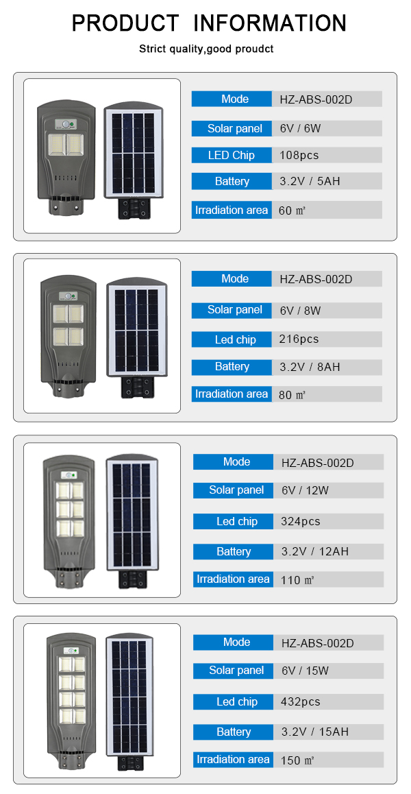 Goedkope prijs smd bewegingssensor buiten zonne-energie led-straatverlichtingsingel (4)