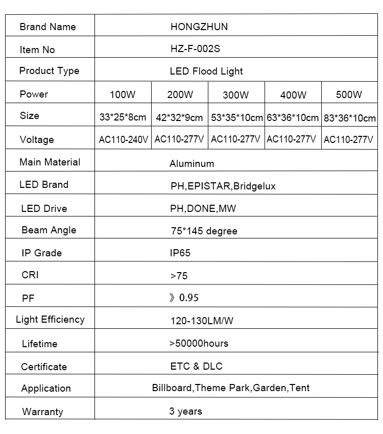 Mvura yakakura 100w 200w 300w 400w 500w yekunze yakatungamirira mafashamo chiedza (1)