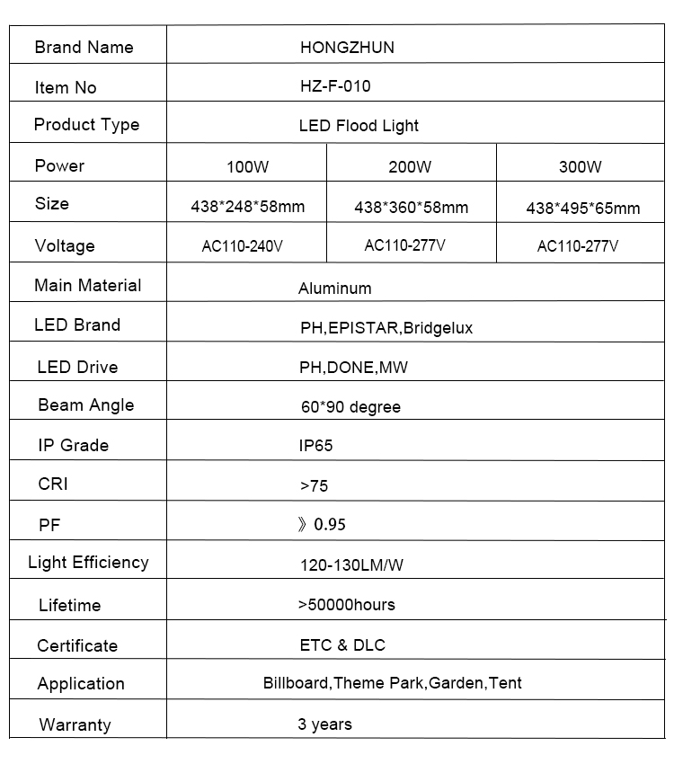 الټرا سلم 100w 200w 300w بیروني رهبري شوي سیلاب څراغ (1)